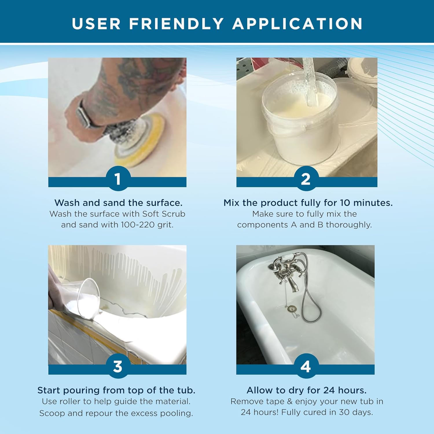 User-friendly DIY bathtub refinishing product Ekopel