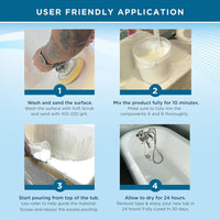 Pour On Ekopel Bathtub Refinishing Kit, Odorless, DIY Friendly Bathtub Refinishing Kit Now Made In USA (White)